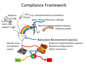 Allen Bailey Compliance RISC-V1