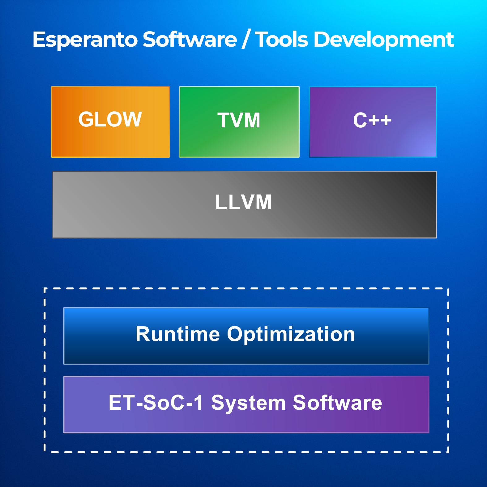 Technology - Esperanto Technologies